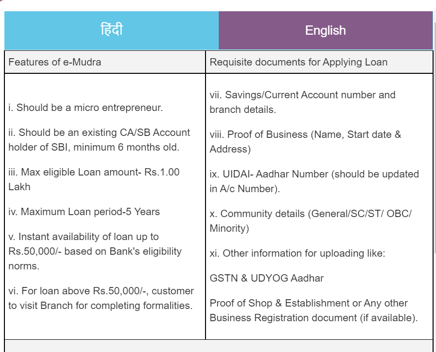 sbi e mudra loan,sbi e mudra loan apply online 50 000